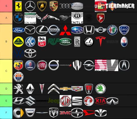 tier list of cars